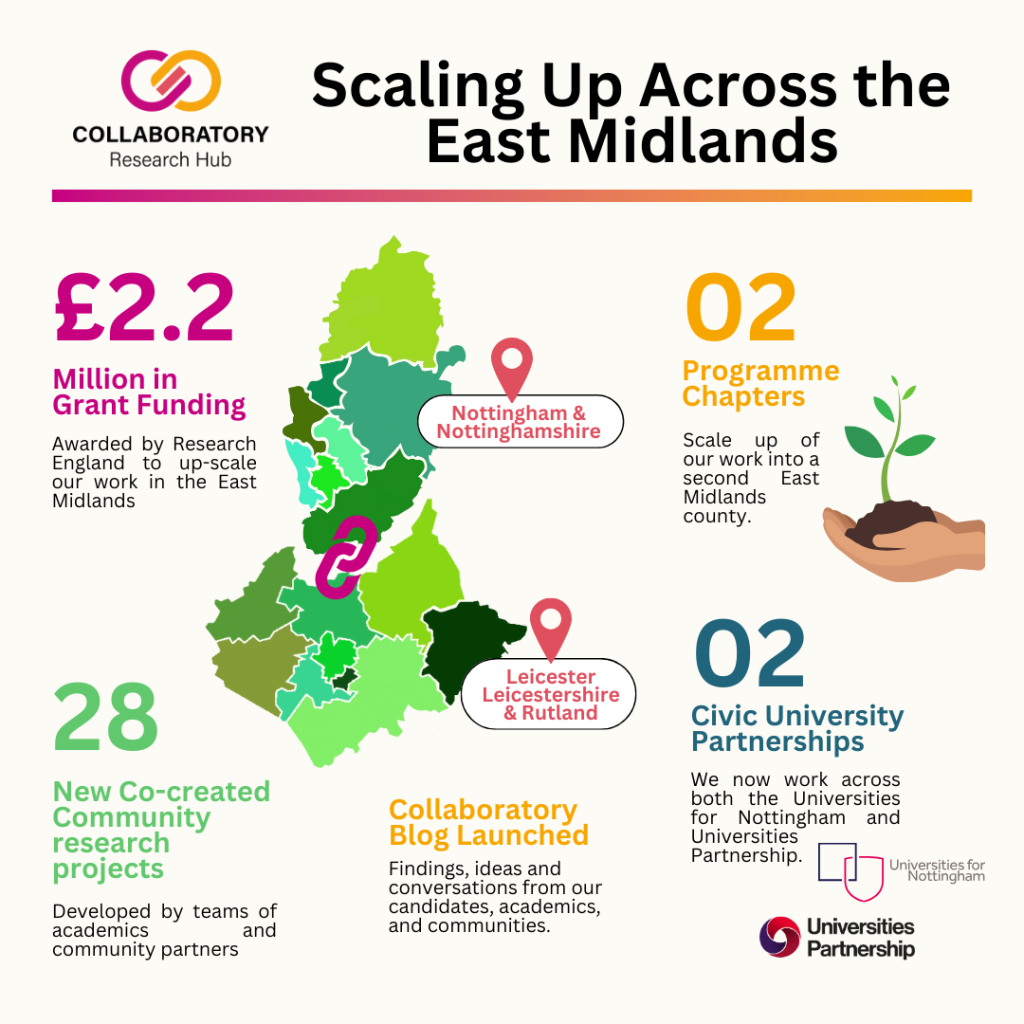 scaling up across the midlands