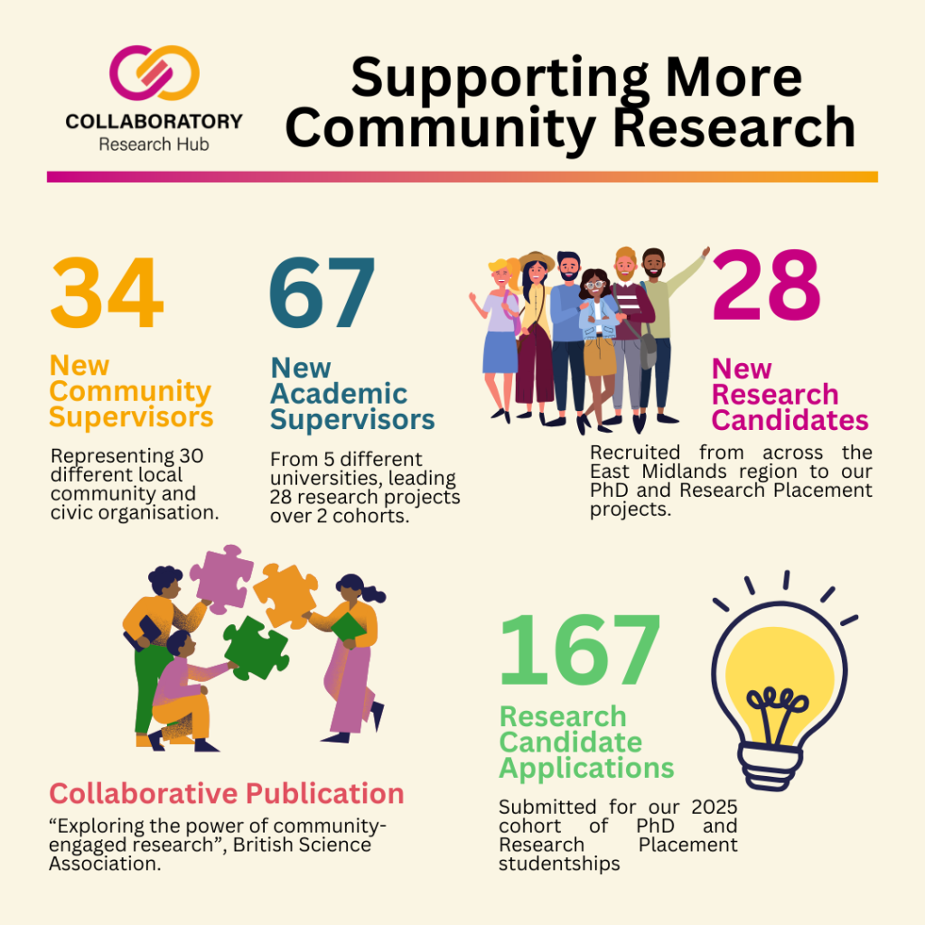 supporting more community research 