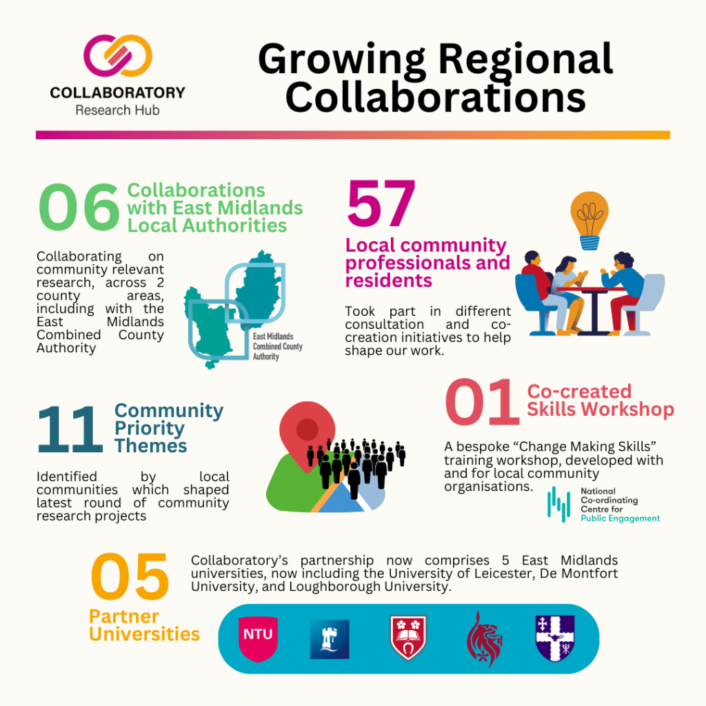 Growing Regional Collaboration